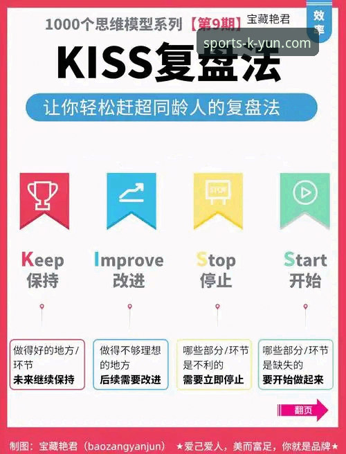 开云体育怎么样 从中超平局看开yun体育平台赛事复盘操作教程